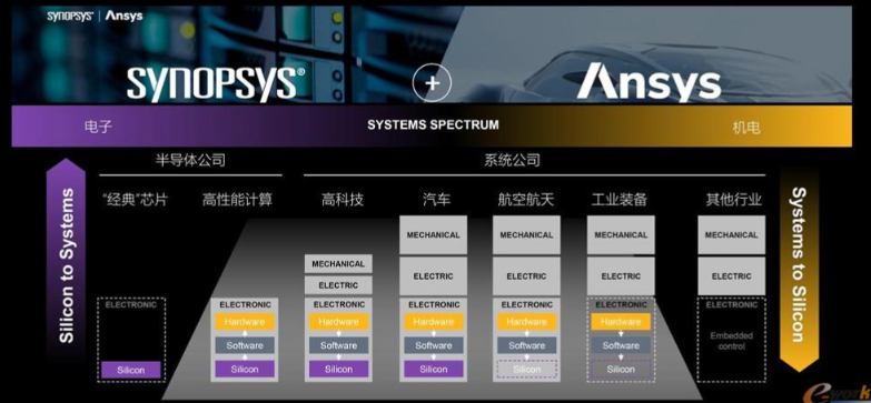 ansys无法生成许可证